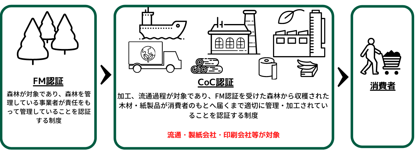 Fsc1 化粧品 コスメ パッケージ印刷の大光印刷株式会社 Fsc1 化粧品 コスメ パッケージ印刷の大光印刷株式会社