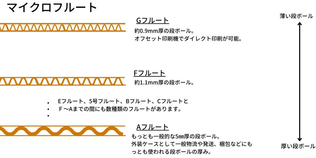 フルートの説明