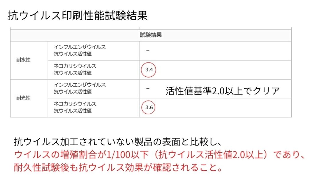 抗ウイルスsiaaマーク