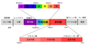 赤外線とは
