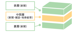 古紙再生紙 グレー