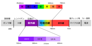 紫外線