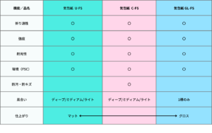 気包紙の特徴