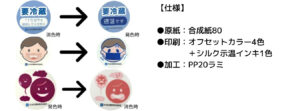 示温インキラベル