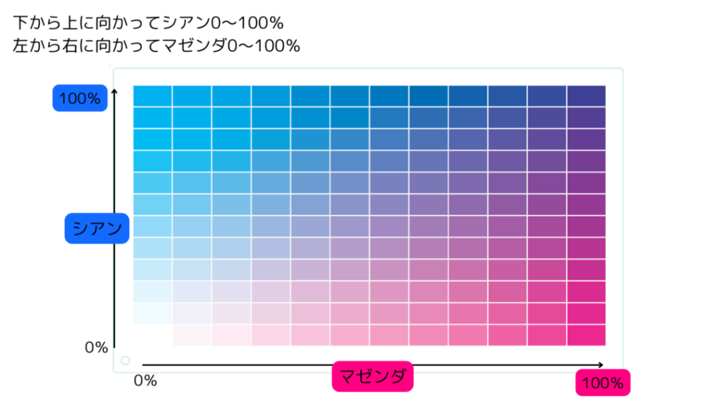 蒸着紙カラーチャート