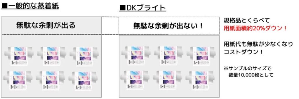 オリジナル蒸着紙面付