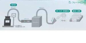 リサイクル工程2