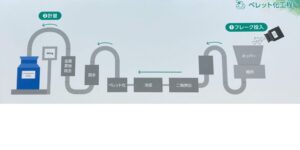 リサイクル工程3