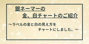 銀ネーマー金、白チャート250428