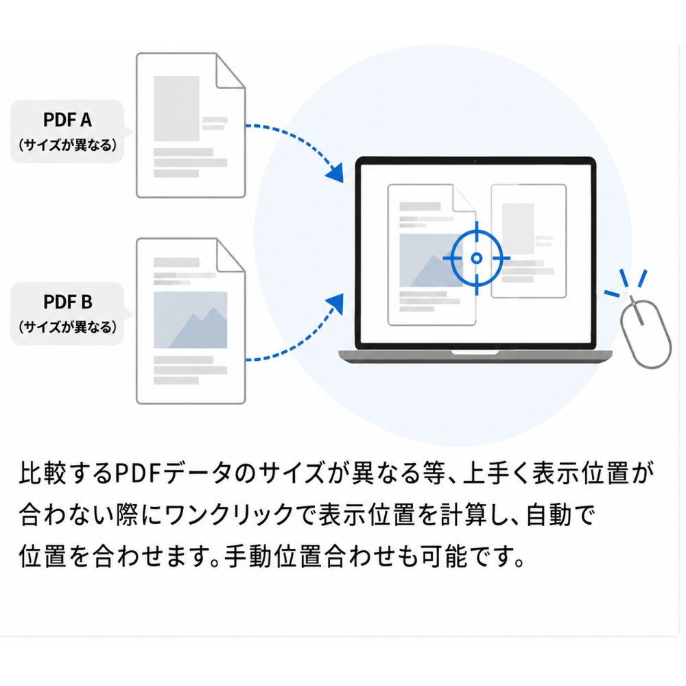 オンライン校正ツール　特徴４
