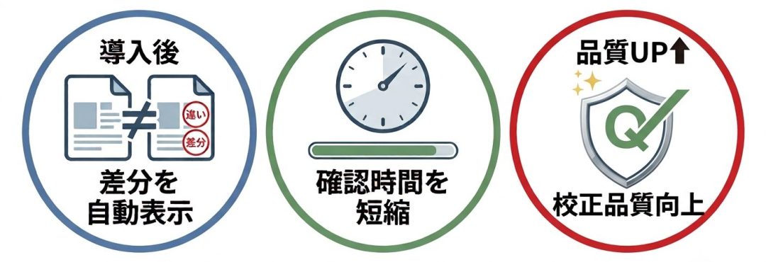 画像検版ツール導入後