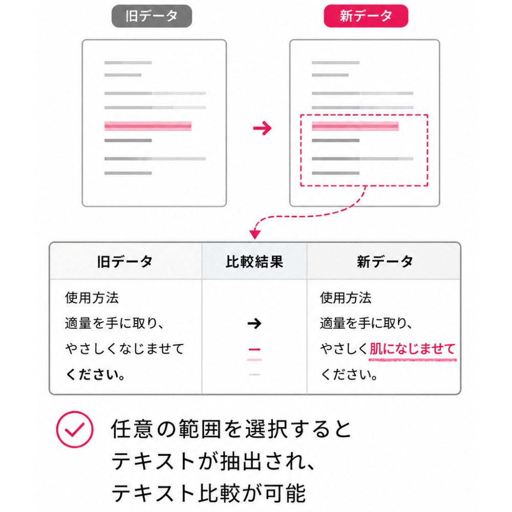 オンライン校正ツール　特徴３