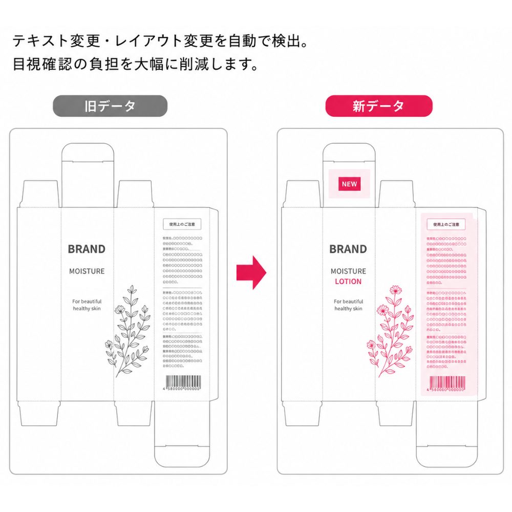 オンライン校正ツール　特徴１