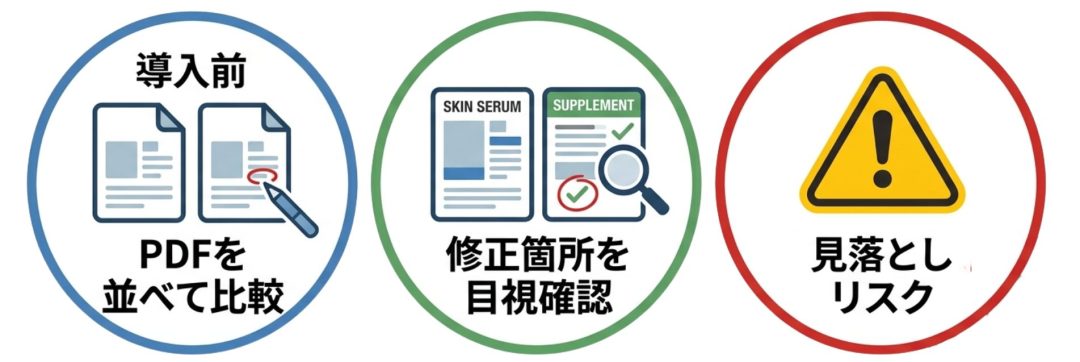 画像検版ツール導入前