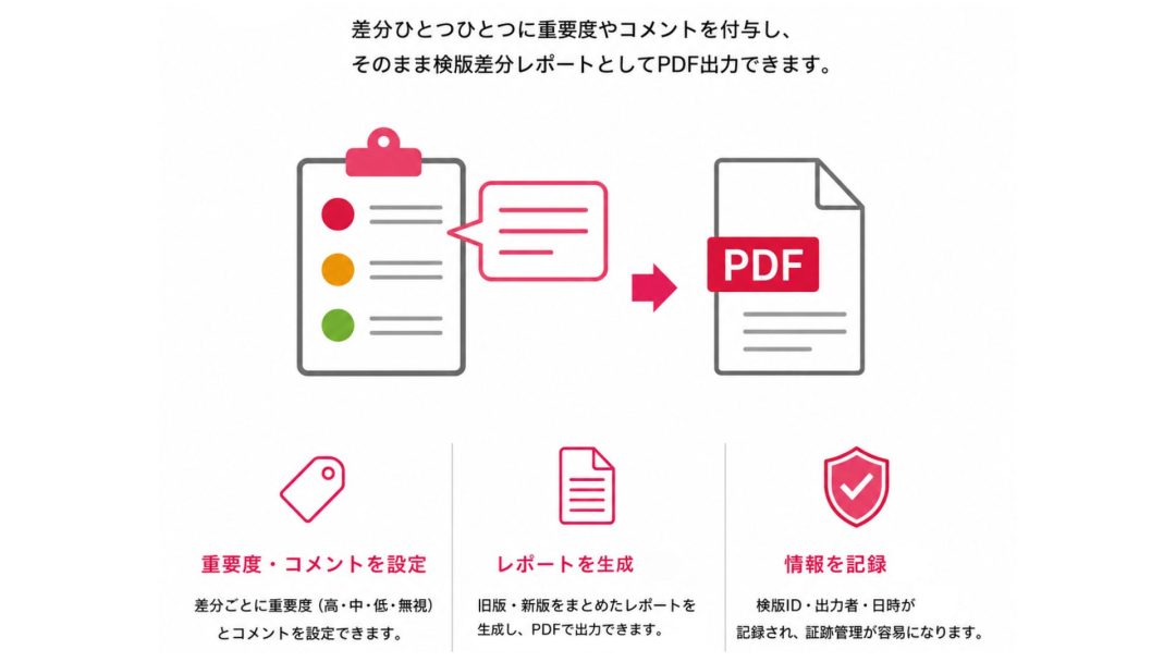 オンライン校正ツール　特徴５